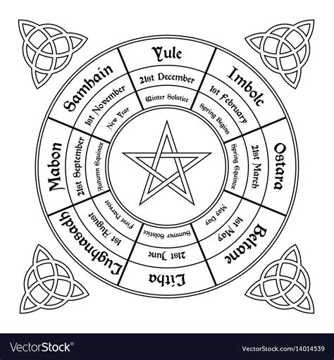 Wicca calenadr wheel